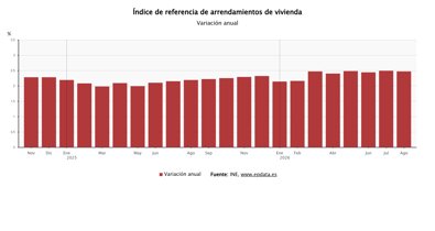 Construcción y vivienda