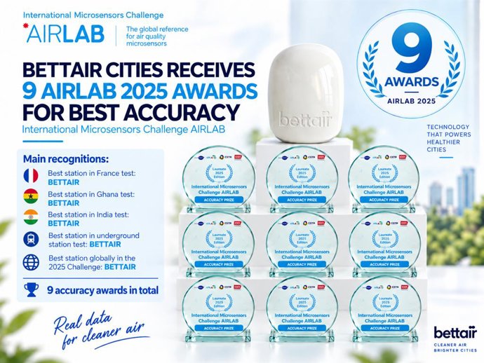 Bettair Ha Obtenido Nueve Premios En El AIRLAB Microsensors Challenge 2025