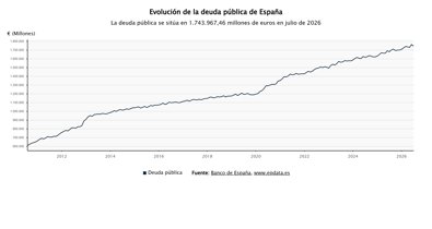 Macroeconomía