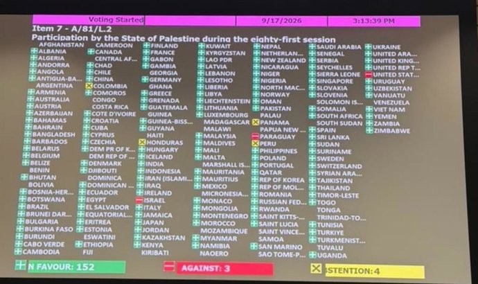 152 países rejeitam a decisão dos Estados Unidos de impedir que a delegação palestina participe da 81ª sessão da Assembleia Geral da ONU, em Nova York.