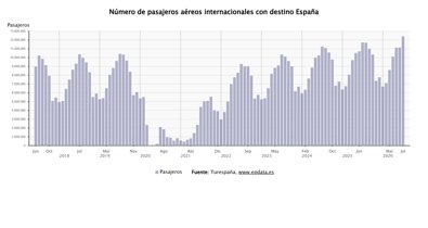 Economía Finanzas