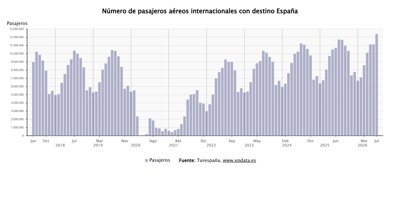 Economía Finanzas