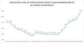 Foto: La lista de espera quirúrgica en Aragón cierra agosto con 9.349 pacientes y lo achacan a la huelga y al verano