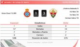 Foto: Espanyol 1 - 3 Elche | Resumen, goles y resultado del partido de hoy