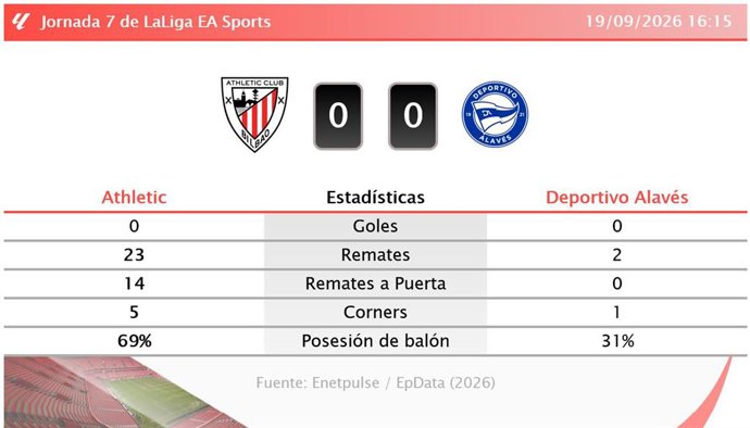 Resultados de la jornada 7 de LaLiga EA Sports