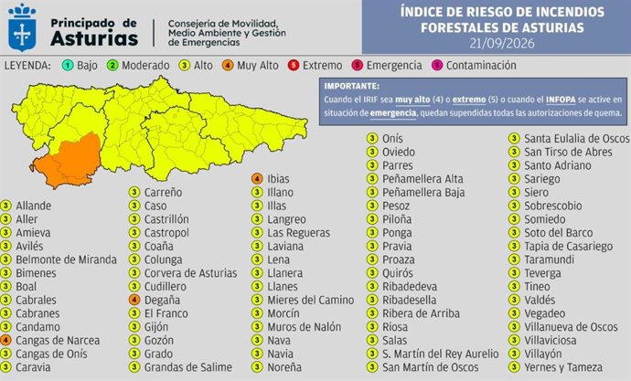 Mapa del índice de riesgo de incendio forestal en Asturias para el lunes 21 de septiembre