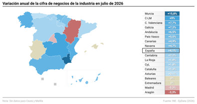 Macroeconomía
