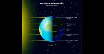 ¿Cuándo empieza el otoño de 2026?