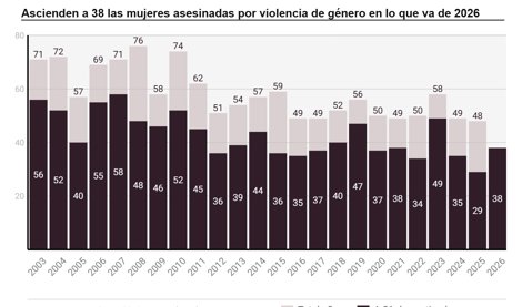Igualdad