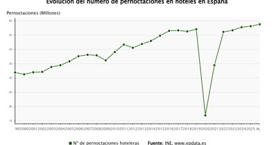 Economía Finanzas