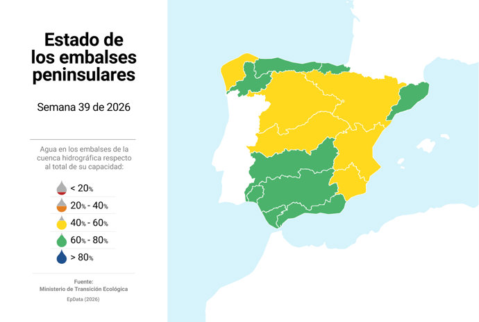 Estado de los embalses