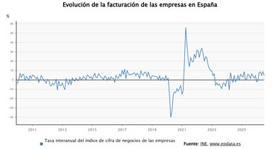 Economía Finanzas