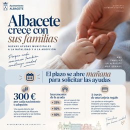 Cartel de las ayudas del Ayuntamiento de Albacete.