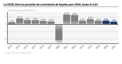Macroeconomía
