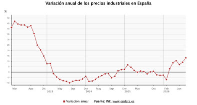 Macroeconomía