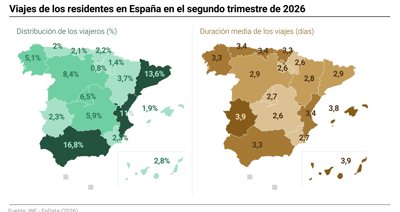 Economía Finanzas