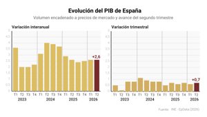 Macroeconomía