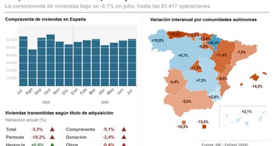 Construcción y vivienda