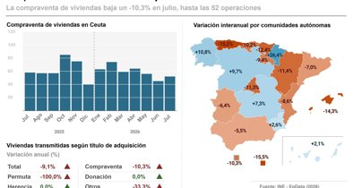 Asturias
