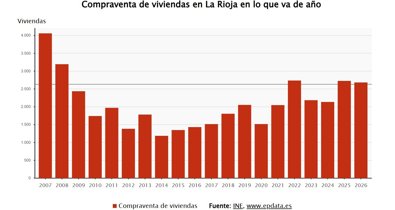 La Rioja