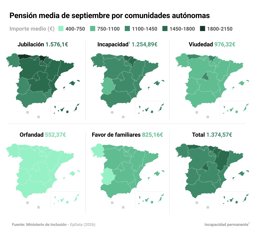 pension_media_ccaa_septiembre