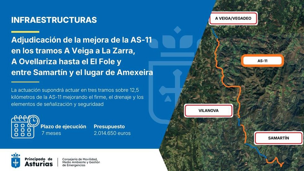 Actuación en la AS11