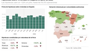 Construcción y vivienda