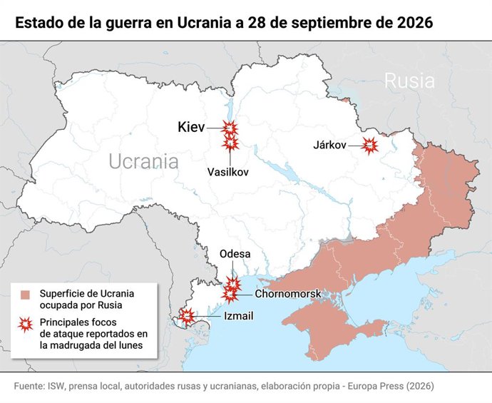 Infografía con principales lugares atacados por Rusia en Ucrania en la madrugada del 27 al 28 de septiembre de 2026. Rusia reivindica una nueva oleada de ataques contra Kiev y Odesa, que también han denunciado las autoridades ucranianas.