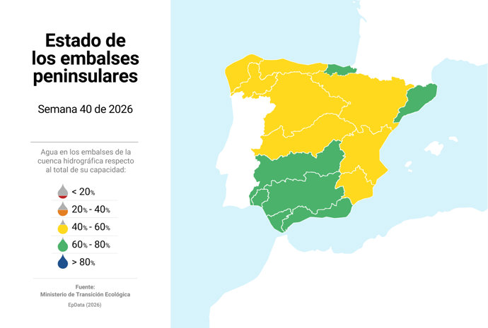 Estado de los embalses