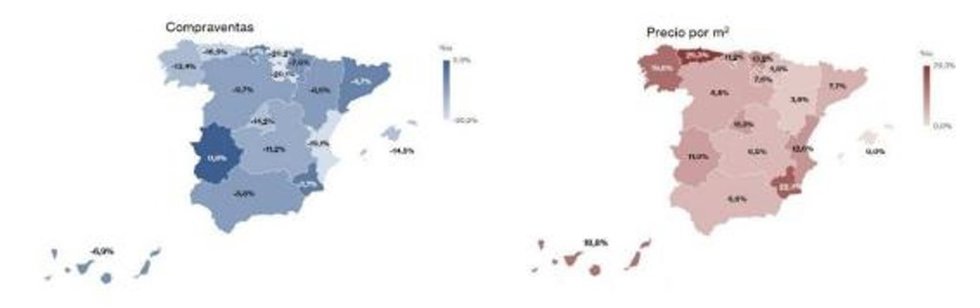 Compraventa de viviendas en España en julio de 2026, según el Centro de Información Estadística del Notariado (CIEN).
