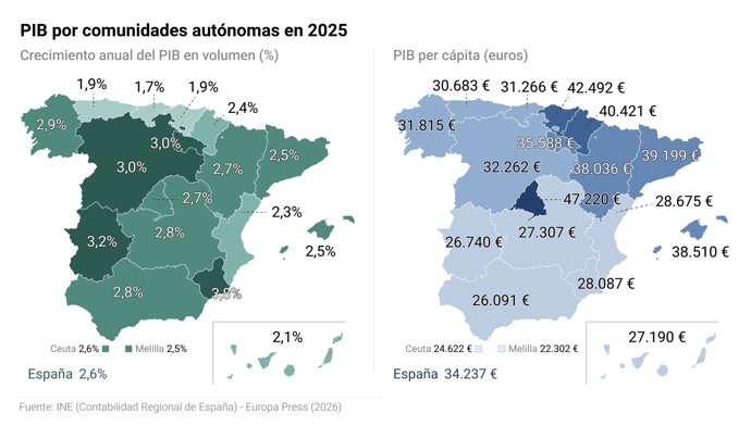 Mapas con datos de PIB a nivel de comunidad autónoma