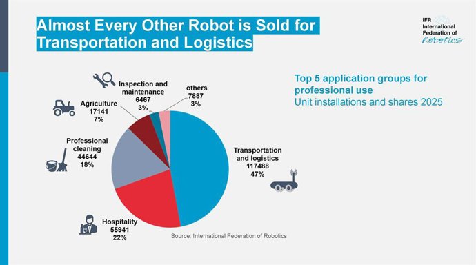 IFR - International Federation of Robotics