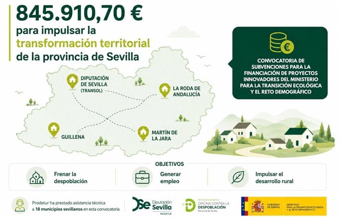 Cartel explicativo con las cuantías recibidas del Miteco para proyectos que contribuirán a paliar el fenómeno de la despoblación en la provincia