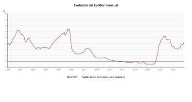 Finanzas