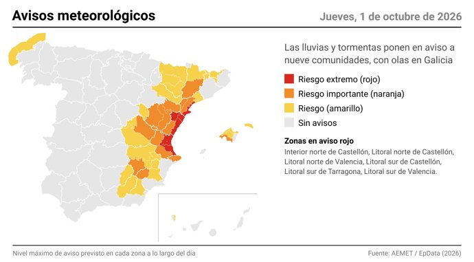 Avisos metereológicos de la AEMET