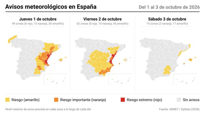 Avisos hoy por el temporal de lluvias