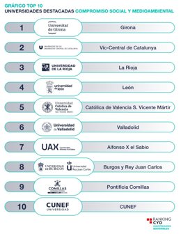 Ranking CYD