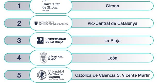 Educación