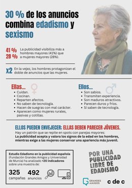 El 77% de la publicidad en España excluye a las personas mayores, según un estudio