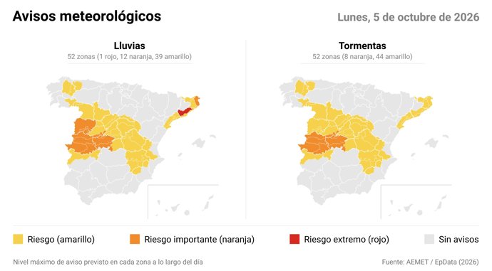 Avisos metereológicos de la AEMET