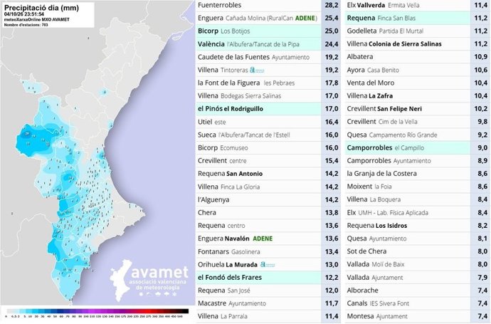 Registres del diumenge a la Comunitat