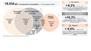 Economía Finanzas