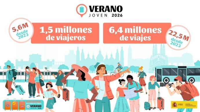 Movilidad Sostenible