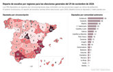 Foto: Madrid gana un diputado en las próximas elecciones y tendrá 38 mientras lo pierde Cádiz, que quedará con 8