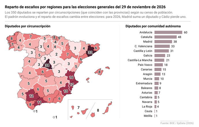 Escaños por circunscripciones