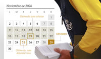 Voto por correo para las elecciones del 29 de noviembre: cómo solicitarlo, plazos y fechas clave