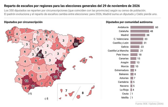 Mapa con escaños por circunscripciones para las elecciones del 29 de noviembre de 2026.