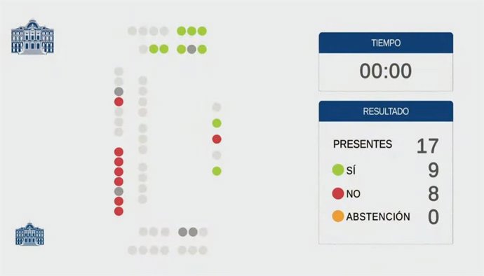 Resultado de la votación