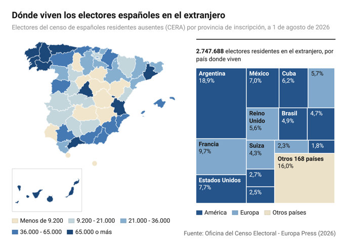 Infografía con datos del Censo Electoral de Residentes Ausentes (CERA) en España