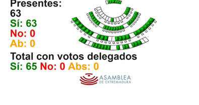 Vídeos